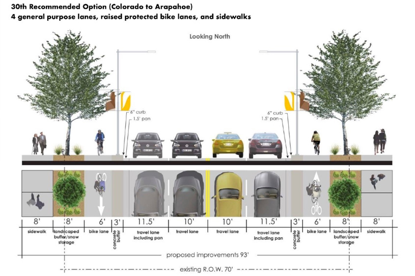 Featured image for “CDOT & DRCOG Announce Safer Main Streets Funding”