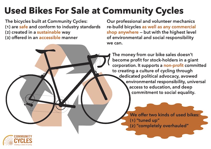 Featured image for “You Donated a Bicycle to Community Cycles, What Happens to It?”