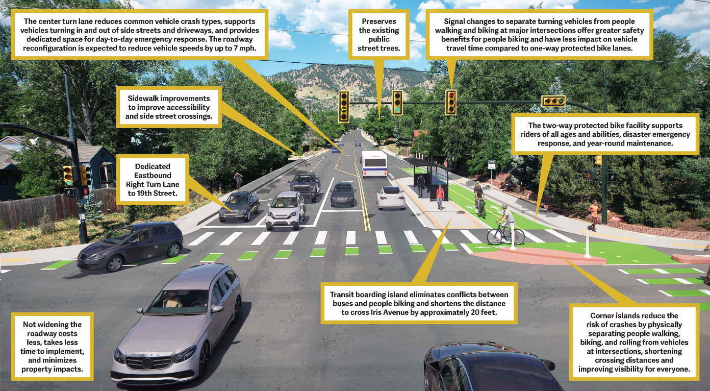 Featured image for “Victory for Safer Streets: Boulder City Council Approves Iris Avenue Redesign”