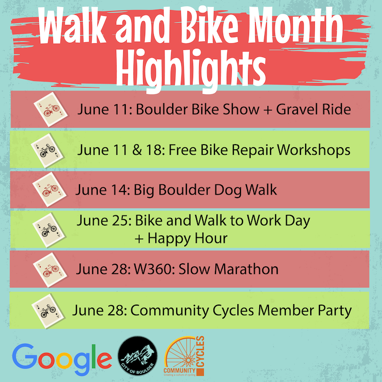 Featured image for “More Miles, More Smiles – Walk & Bike Month 2025 Continues”