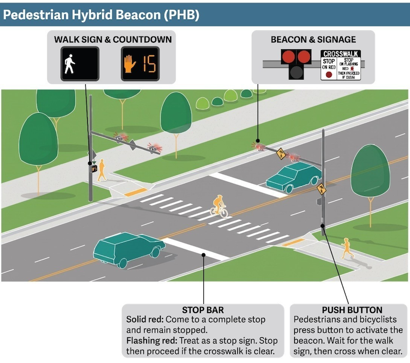 Featured image for “New Crossing at 34th and Baseline”